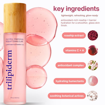 Trilipiderm Rosehip Toning Elixir key ingredients infographic showing rosehip extract, Vitamins C and A, antioxidant complex, hydrating humectants, and soothing botanical actives. Frosted blush glass bottle with bamboo cap alongside translucent pink serum bubbles illustrating lightweight barrier-boosting glass-skin hydration.